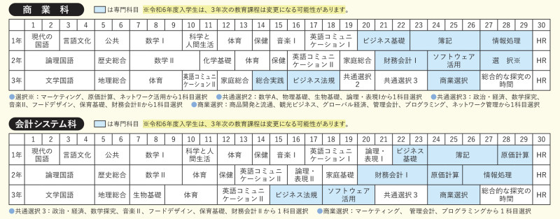 教育課程図